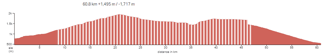 Profile of Stage - Bronte to Linguaglossa (Gravel) by bike
